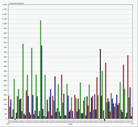 Sequencing machine screen shot